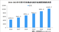 2021年中国半导体集成电路行业市场规模及细分市场预测分析（图）