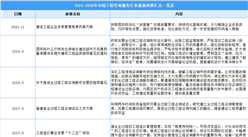 2021年中國(guó)工程咨詢服務(wù)行業(yè)最新政策匯總一覽（圖）