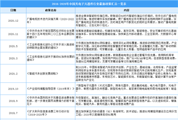 2021年中國光電子器件行業最新政策匯總一覽（圖）