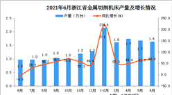 2021年6月浙江省金属切削机床产量数据统计分析