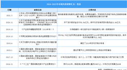 2021年中国光伏行业最新政策汇总一览（图）