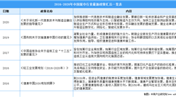2021年中国湿巾行业最新政策汇总一览（图）