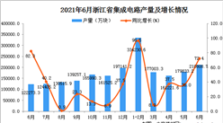 2021年6月浙江省集成電路產量數據統計分析