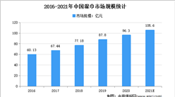 2021年中國濕巾行業市場規模及發展趨勢預測分析
