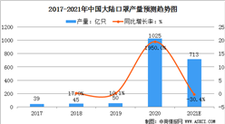 2021年中國醫藥行業及其細分市場分析（圖）