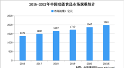 2021年中國功能食品市場規模及發展趨勢預測分析