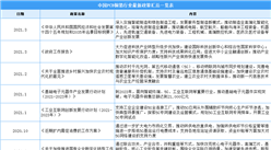 2021年中國PCB銅箔行業最新政策匯總一覽（圖）