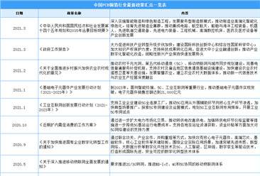 2021年中国PCB铜箔行业最新政策汇总一览（图）