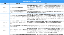 2021年中國診療服務行業最新政策匯總一覽（圖）