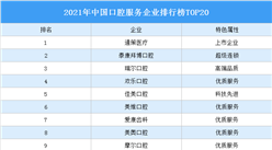 2021年中國口腔服務企業排行榜TOP20（附榜單）