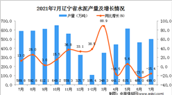 2021年7月辽宁省水泥产量数据统计分析