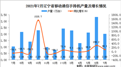 2021年7月遼寧省移動通信手持機產量數據統計分析