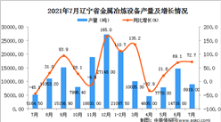 2021年7月辽宁省金属冶炼设备产量数据统计分析