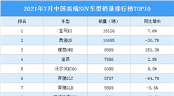 2021年7月中国高端SUV车型销量排行榜TOP10（附榜单）