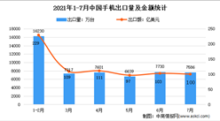 “双循环”战略专题：2021年中国手机行业市场现状及发展前景预测分析