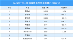 2021年7月中国高端轿车车型销量排行榜TOP10（附榜单）