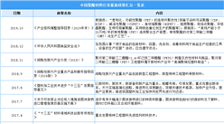 2021年中國聚酯材料行業最新政策匯總一覽表（圖）