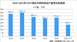 2021年中國化學(xué)原料藥品市場規(guī)模及發(fā)展趨勢分析（圖）