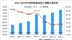 2021年上半年中国互联网网络新闻用户分析：用户规模达7.6亿（图）