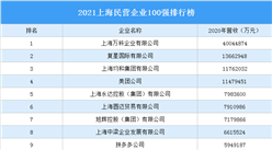 2021上海民營企業100強排行榜（附完整榜單）