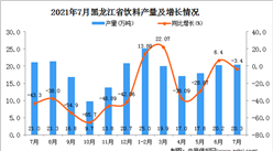 2021年7月黑龍江飲料產量數據統計分析