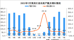 2021年7月黑龙江水泥产量数据统计分析