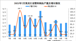 2021年7月黑龙江塑料制品产量数据统计分析