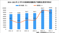 我国加速超高清视频产业发展：2021年中国超高清视频行业市场现状分析（图）