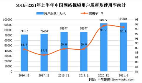 我国加速超高清视频产业发展：2021年中国超高清视频行业市场现状分析（图）