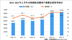 2021年上半年中國互聯網行業網絡娛樂市場分析：網絡視頻用戶規模達9.44億