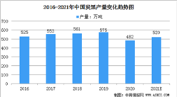 2021年中國炭黑產業鏈上中下游市場分析（附產業鏈全景圖）