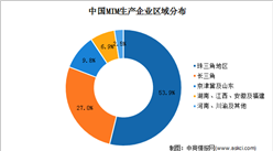 2021年中國金屬粉末注射成形行業競爭格局分析（圖）