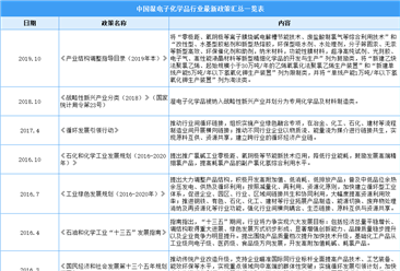2021年中國濕電子化學品行業最新政策匯總一覽（圖）