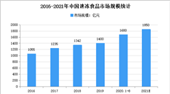 2021年中國速凍食品市場規模及發展前景預測分析
