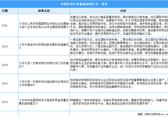 2021年中国外贸行业最新政策汇总一览（图）