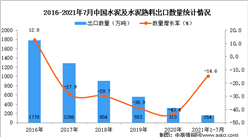 2021年1-7月中国水泥及水泥熟料出口数据统计分析