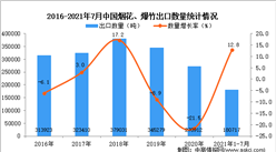 2021年1-7月中国烟花、爆竹出口数据统计分析