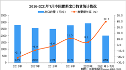 2021年1-7月中国肥料出口数据统计分析