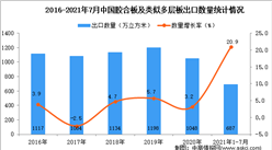 2021年1-7月中国胶合板及类似多层板出口数据统计分析