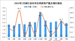 2021年7月浙江省化学农药原药产量数据统计分析