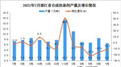 2021年7月浙江省合成洗涤剂产量数据统计分析