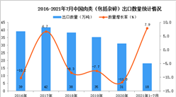 2021年1-7月中國肉類（包括雜碎）出口數據統計分析