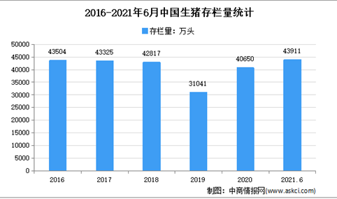 猪肉储备收储将再次启动：2021年中国生猪行业市场现状分析（图）