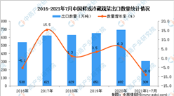 2021年1-7月中國鮮或冷藏蔬菜出口數據統計分析