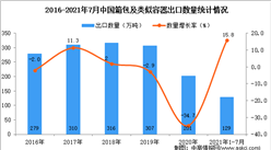 2021年1-7月中国箱包及类似容器出口数据统计分析
