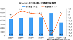 2021年1-7月中國傘出口數據統計分析