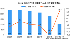2021年1-7月中國陶瓷產品出口數據統計分析