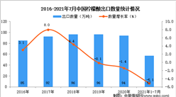 2021年1-7月中国柠檬酸出口数据统计分析