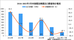 2021年1-7月中国煤及褐煤出口数据统计分析
