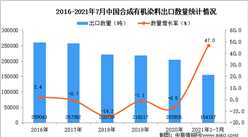 2021年1-7月中國合成有機染料出口數據統計分析